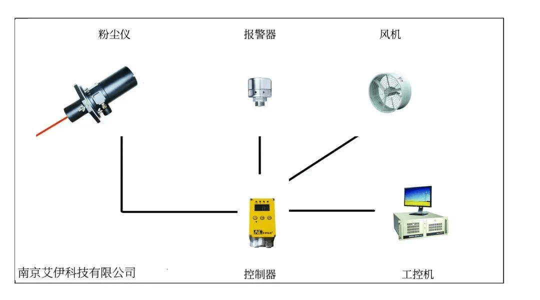 <a href='http://www.xm-ceramic.com/Article/huanjingfenchennongd.html' class='keys' title='點(diǎn)擊查看關(guān)于環(huán)境粉塵濃度檢測(cè)儀的相關(guān)信息' target='_blank'>環(huán)境粉塵濃度檢測(cè)儀</a>